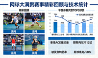 网球大满贯赛事精彩回顾与技术统计